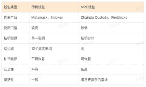 bianoti在Ubuntu中使用MetaMask进行以太坊操作的完整指南